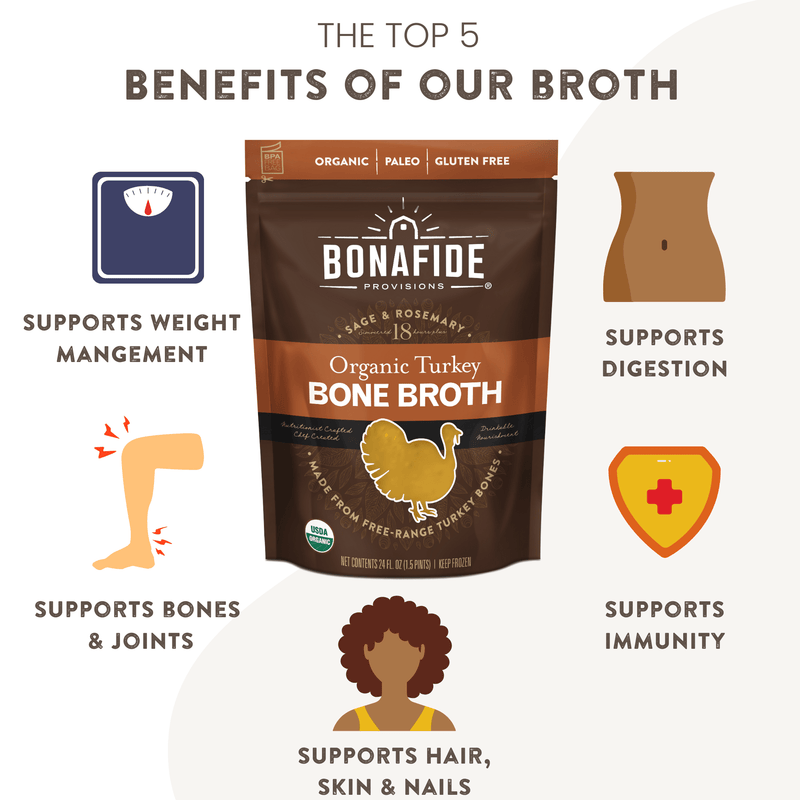 6 Pack Frozen Organic Turkey Bone Broth